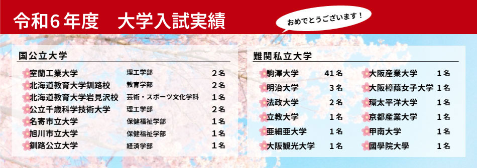 大学合格実績