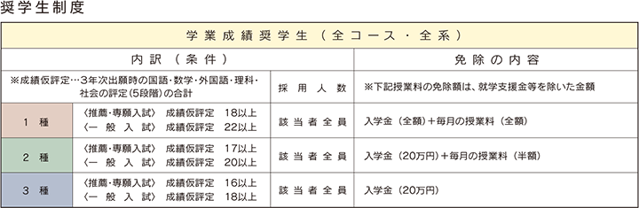 奨学金 必要経費 駒澤大学附属苫小牧高等学校