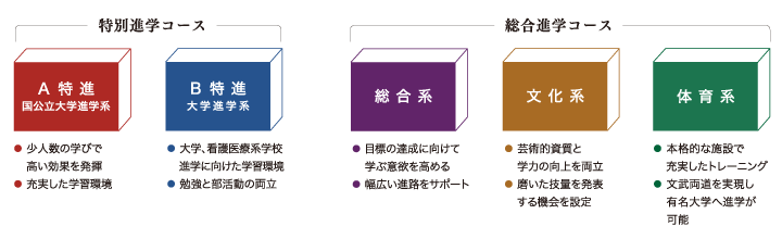 中学生 受験生の皆さま 駒澤大学附属苫小牧高等学校